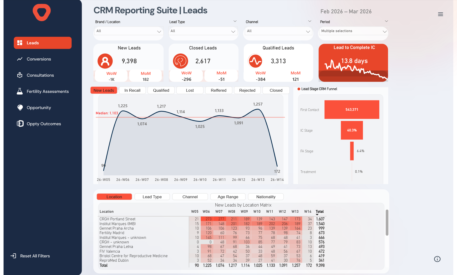 CRM Reporting Suite — Power BI on Creatio